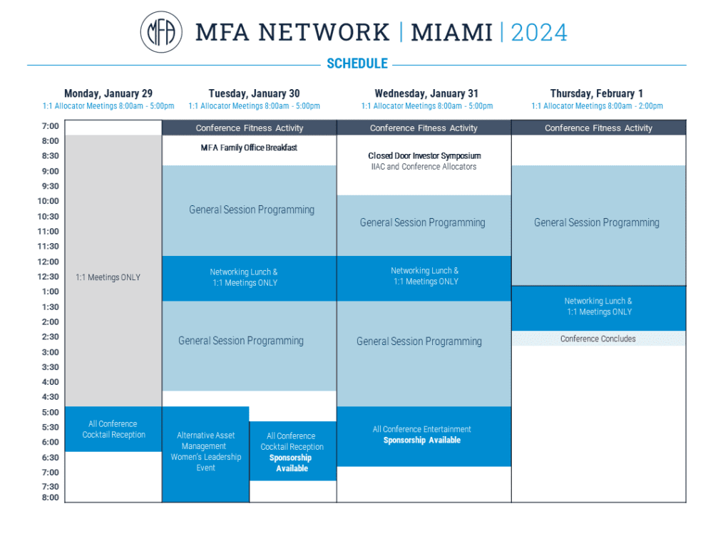 MFA Network Miami 2024